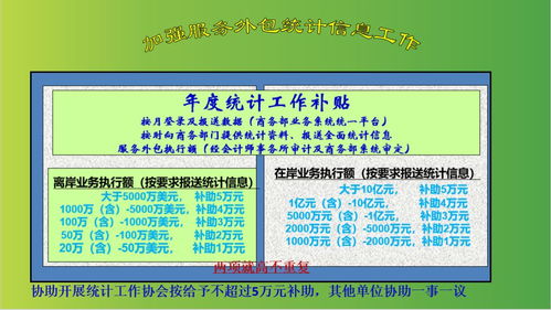 福州市出臺(tái)新規(guī)促進(jìn)服務(wù)外包產(chǎn)業(yè)發(fā)展，軟件外包服務(wù)型企業(yè)迎來新福利