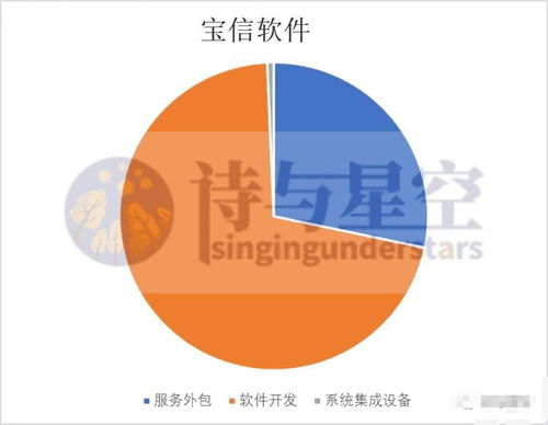 工業(yè)元宇宙浪潮下的機遇與挑戰(zhàn) 聚焦寶信軟件外包服務與關聯(lián)交易