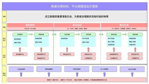 數據治理第1期 從存儲支持服務出發，構建務實有效的數據治理策略