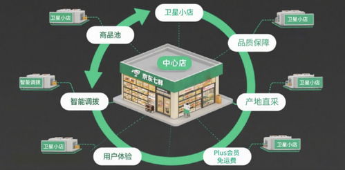 京東七鮮中秋禮盒銷售火爆 成交額飆升近600%，線上訂單同比增長171%